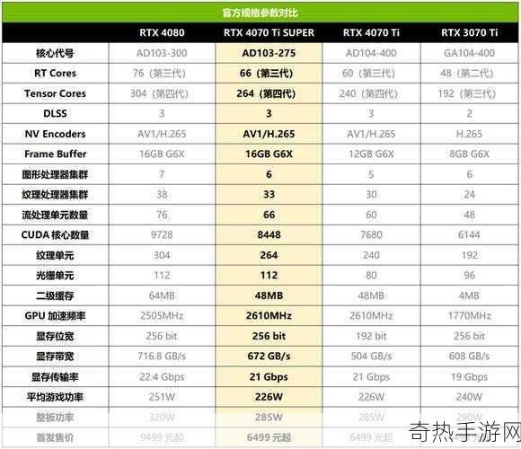 geforce310显卡[提升老旧GeForce 310显卡性能的实用攻略]