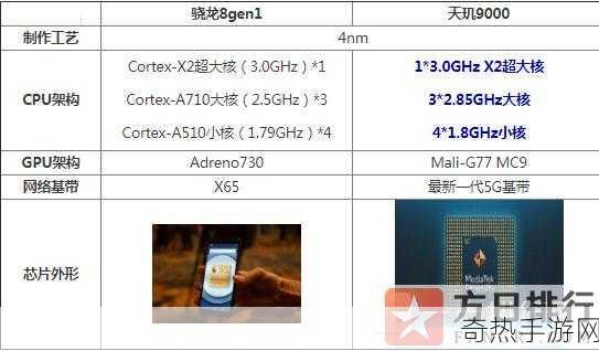 天玑9000和骁龙8gen1哪个好[天玑9000与骁龙8 Gen 1性能对比分析哪款更胜一筹？]