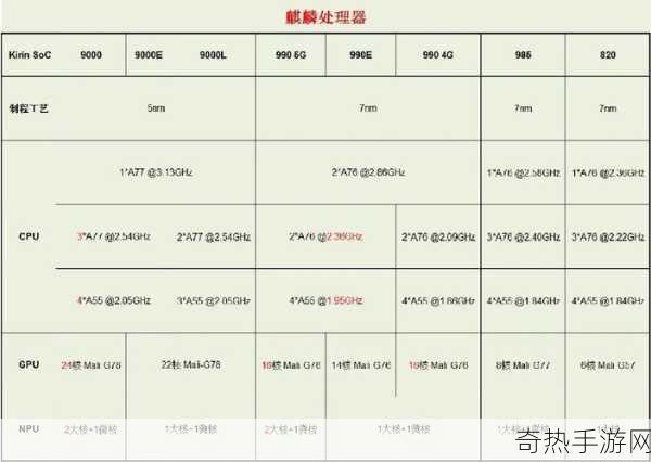 麒麟9000 9000E 9000L 9000s[麒麟9000系列处理器全面解析：9000、9000E、9000L与9000S的区别与应用]