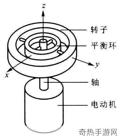 地铁离去陀螺仪[“地铁拓展与陀螺仪技术的深度融合”]