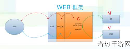 manwajs[探索Manwajs：打造高效的Web应用框架解决方案]