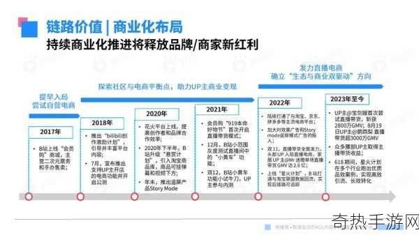 b站推广网站2023已更新[全面解析2023年B站推广策略与实用技巧]