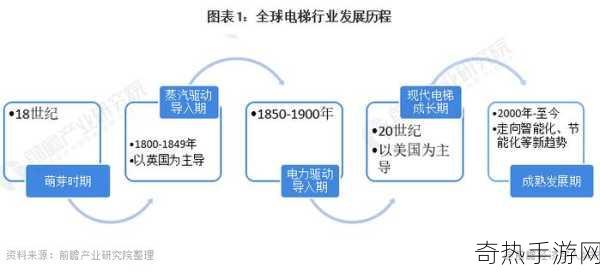 电梯深度开发[提升电梯深度开发的创新与应用潜力]